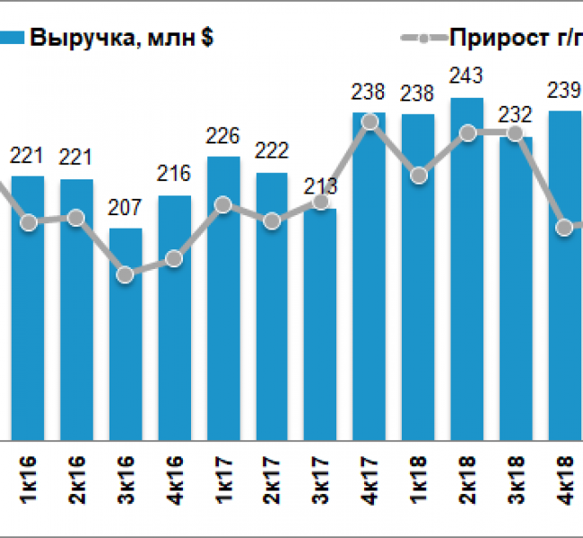 ���� ��������� �� 2019. ��������� ����������� �����������