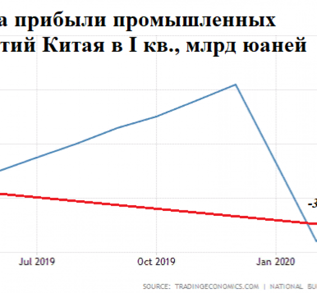 Премаркет. Покупатели усиливают напор Премаркет. Покупатели усиливают напор