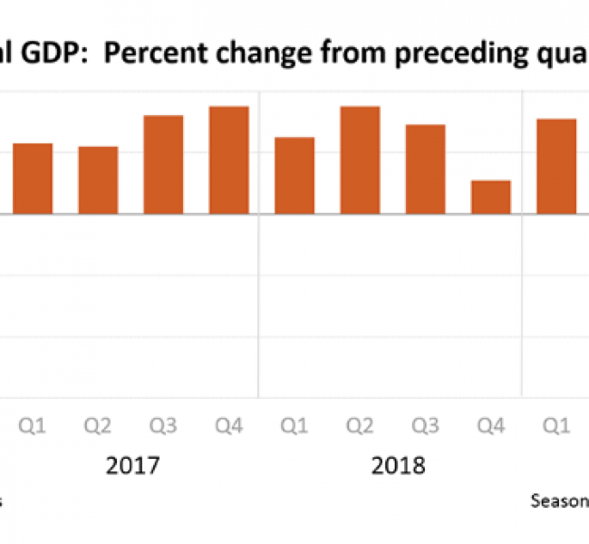 Американский ВВП упал на 4,8% Американский ВВП упал на 4,8%