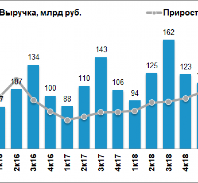 Аэрофлот получил убыток в 16,1 млрд в I квартале, ждет дальнейшего ухудшения показателей Аэрофлот получил убыток в 16,1 млрд в I квартале, ждет дальнейшего ухудшения показателей