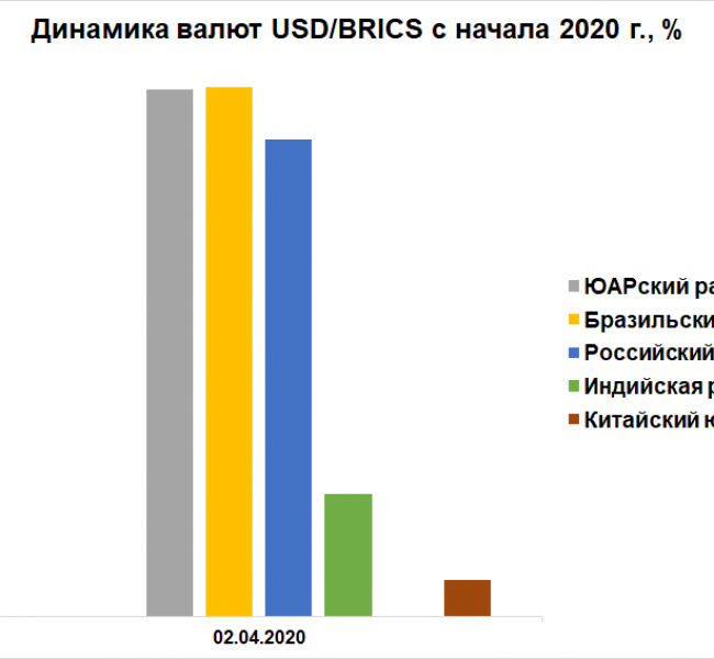 Премаркет. Рынки ждут хороших новостей Премаркет. Рынки ждут хороших новостей