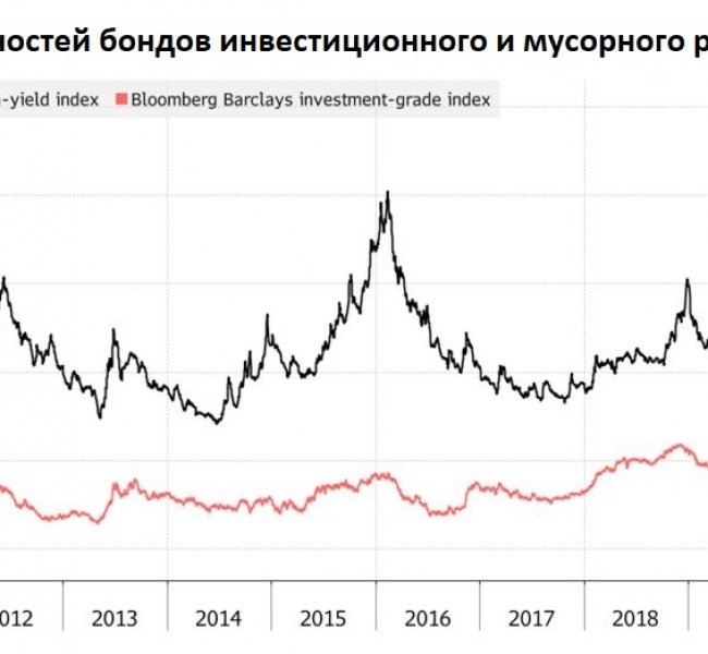 S&P и Moody8217;s понижают рейтинги рекордными темпами с кризиса 2008 S&P и Moody8217;s понижают рейтинги рекордными темпами с кризиса 2008