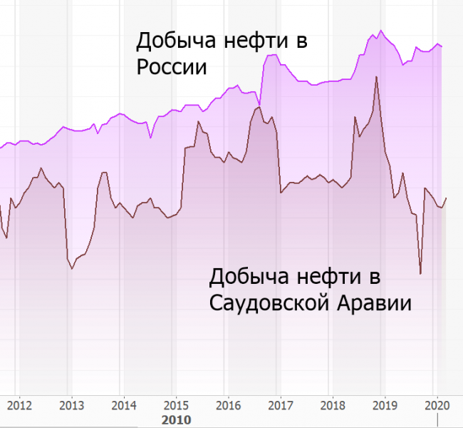 Прогнозы и комментарии. Американские горки в нефти Прогнозы и комментарии. Американские горки в нефти
