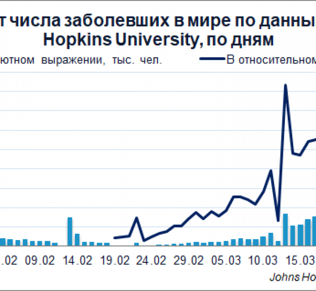 �����������. ���������� ���������� �������� 1 ��� �������