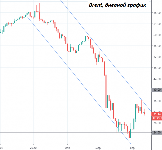 ����� �������� � ��������� ������