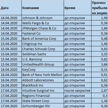 Календарь отчетности американских компаний (148211;17 апреля) Календарь отчетности американских компаний (148211;17 апреля)