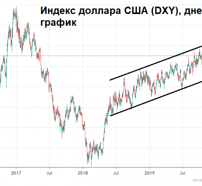 Рубль игнорирует нефть Рубль игнорирует нефть