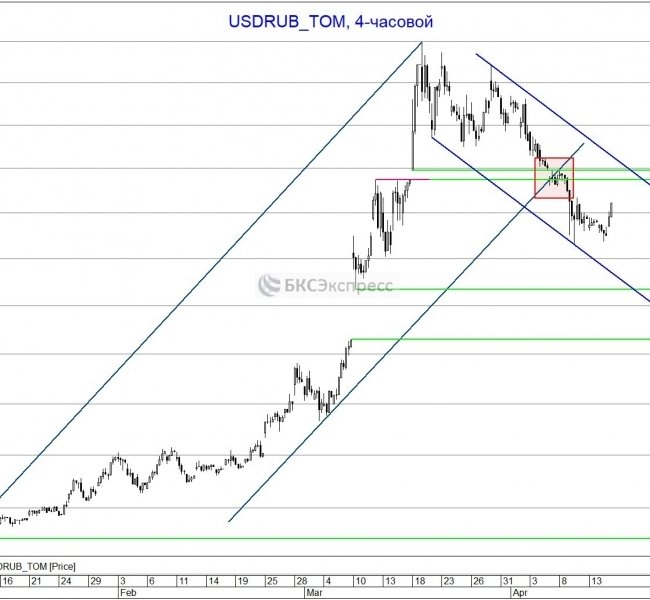 ����� ������ ��������� �� ���� ������ �������� ���