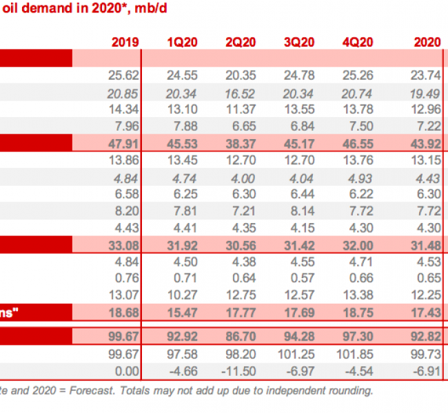 ���� ������������ ��������� ������� ������ �� ����� � 2020