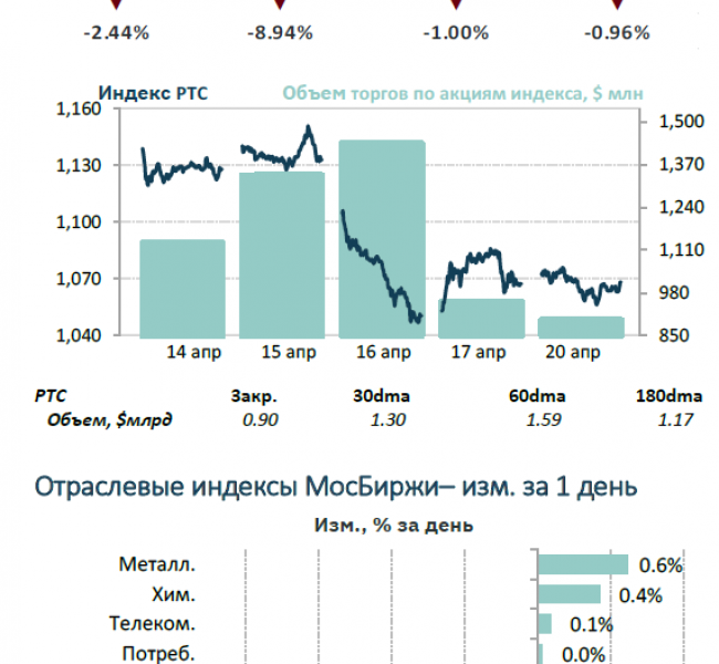 ���������� ����� ����������� ����� �����