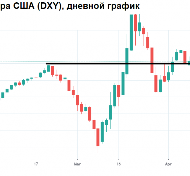 Рубль вынужденно отступает Рубль вынужденно отступает