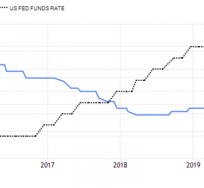 ��� ����� ������ �� �� ���������� ���������