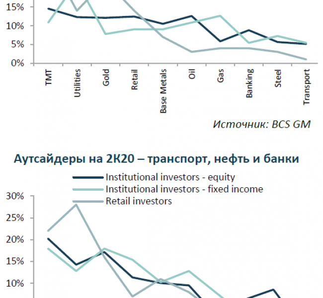 Опрос: Пик пандемии в конце мая, Brent по $40 к YE20 Опрос: Пик пандемии в конце мая, Brent по $40 к YE20