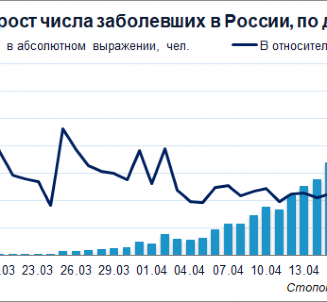 ����������� � ������. 5 849 ����� �������