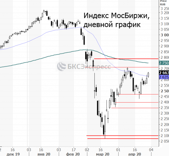 Прогнозы и комментарии. Сильный рынок Прогнозы и комментарии. Сильный рынок