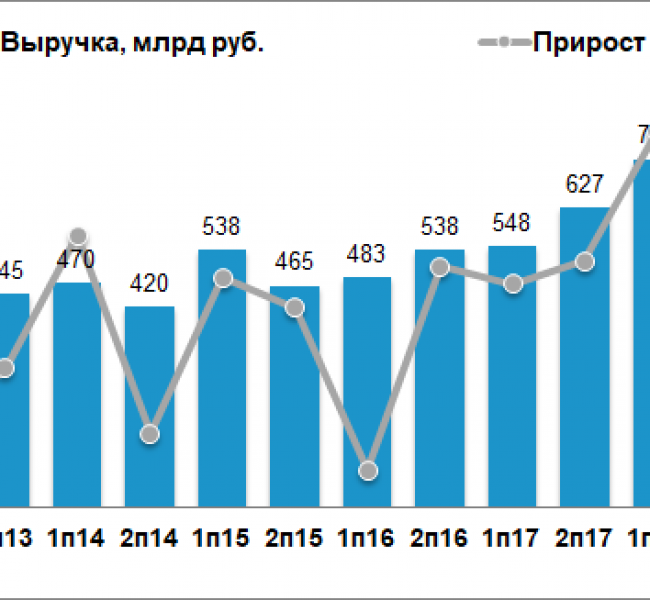      2019   88%