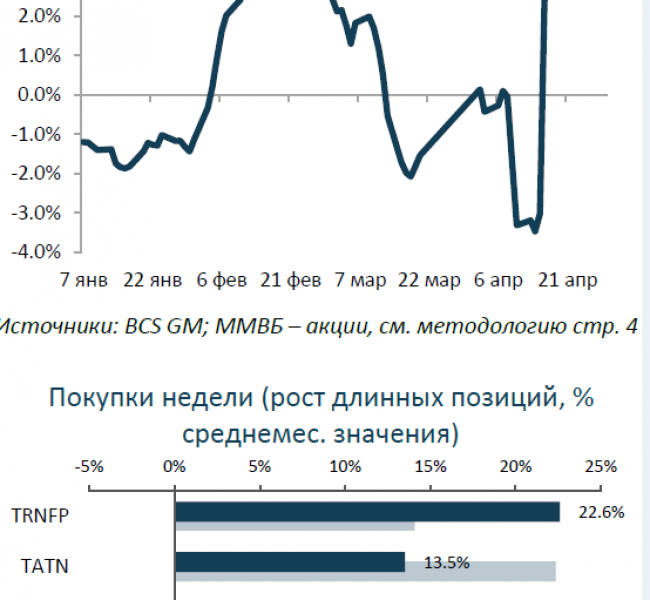 ������������ � ����������������: ��������� ����� ����� ���������