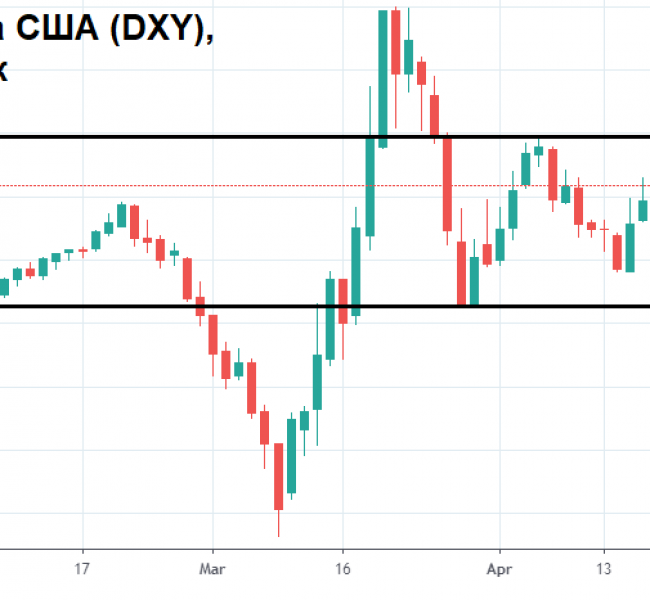 Российский рубль берет паузу Российский рубль берет паузу