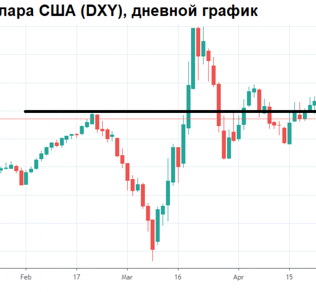 Невнятная динамика рубля Невнятная динамика рубля