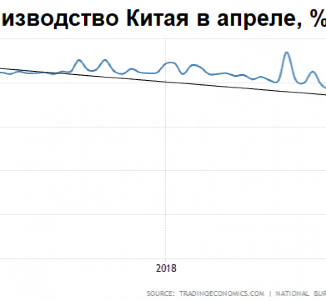 Премаркет. Быки оказали достойный отпор Премаркет. Быки оказали достойный отпор