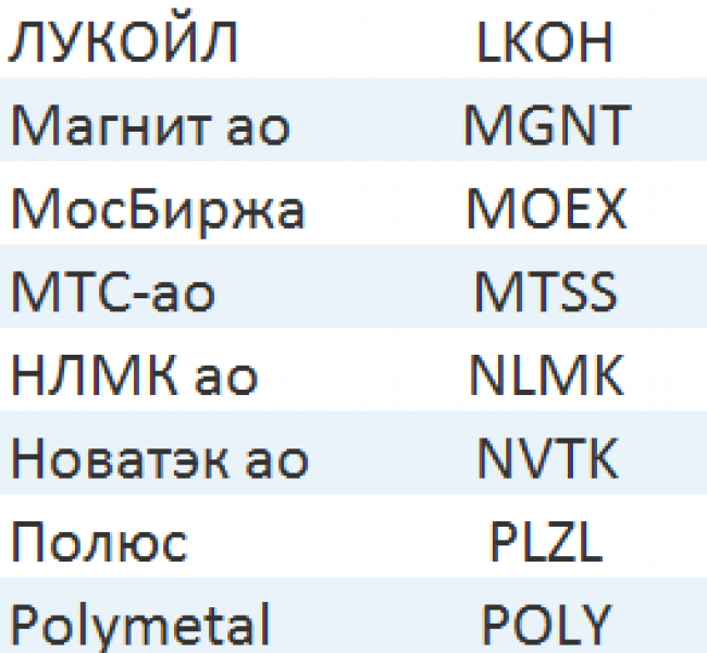 25 акций, которые будут торговаться на вечерней сессии Мосбиржи 25 акций, которые будут торговаться на вечерней сессии Мосбиржи