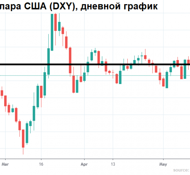 Рубль выходит на ударные позиции Рубль выходит на ударные позиции
