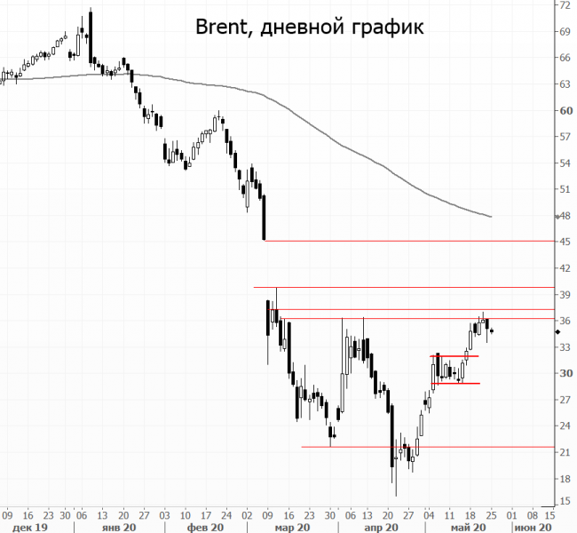 Рынок нефти. Опасения из-за экономики сдерживают цены Рынок нефти. Опасения из-за экономики сдерживают цены