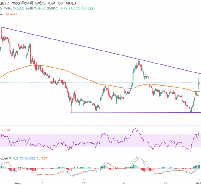 ��� ��������� �� ����� ������ ����