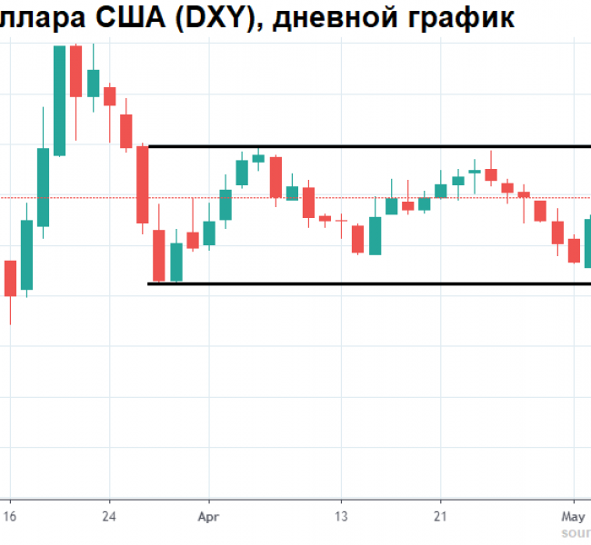 Российский рубль вновь споткнулся о 73 Российский рубль вновь споткнулся о 73