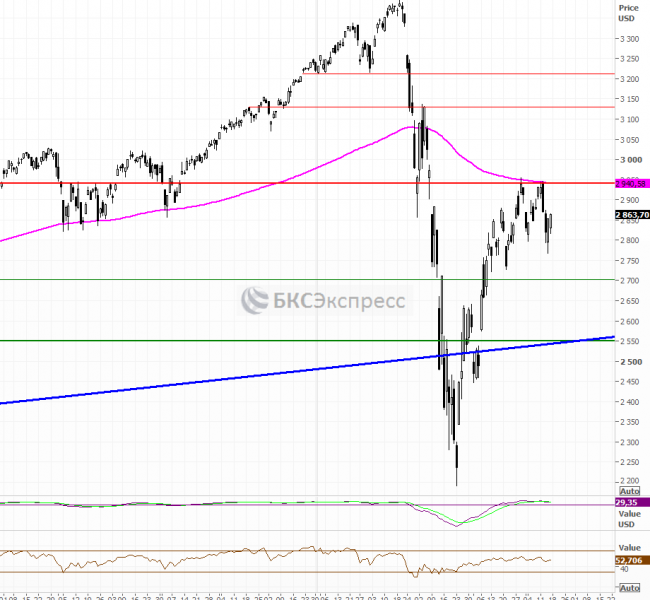 ����� ���. ����������� ����� �� �������