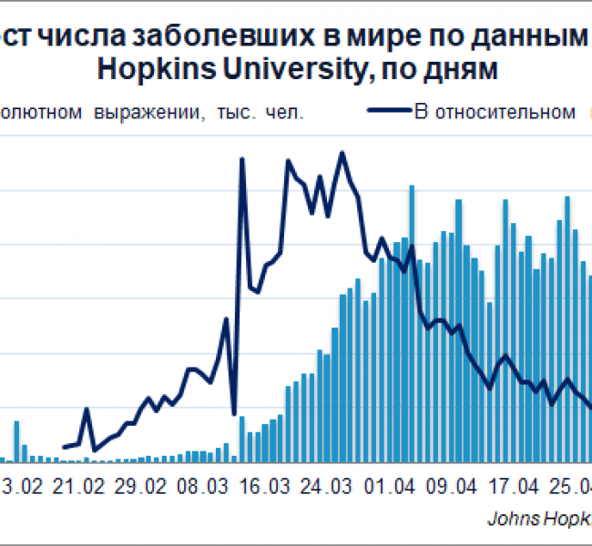 Коронавирус. Новый рекорд по числу заболевших Коронавирус. Новый рекорд по числу заболевших