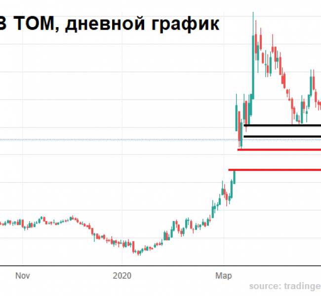 Доллар развернулся в шаге от 70 Доллар развернулся в шаге от 70