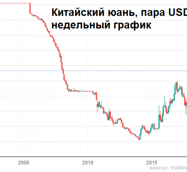 ���������. ����� �������� �����