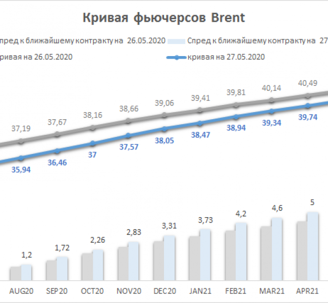 ����� �����. ���� ����� ���������