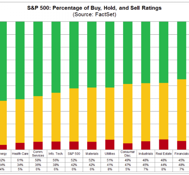 Топ-10 акций в S&P 500 с рекомендациями на покупку