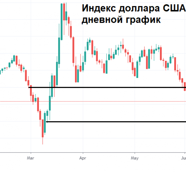 В рубле 8212; давление извне В рубле 8212; давление извне