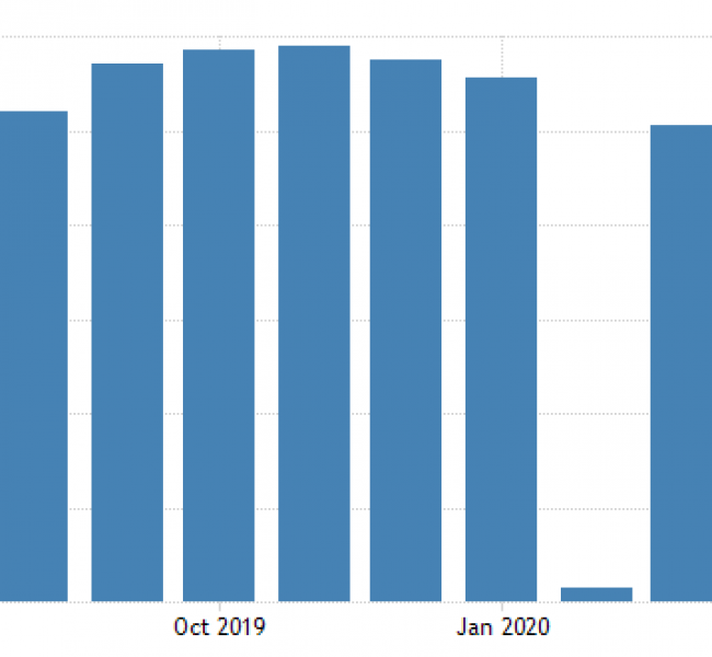 ���������. ��������� ��������������� ������� ��������������� �������