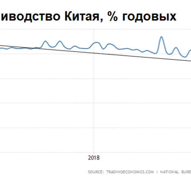 Премаркет. ФРС ослабила хватку Премаркет. ФРС ослабила хватку