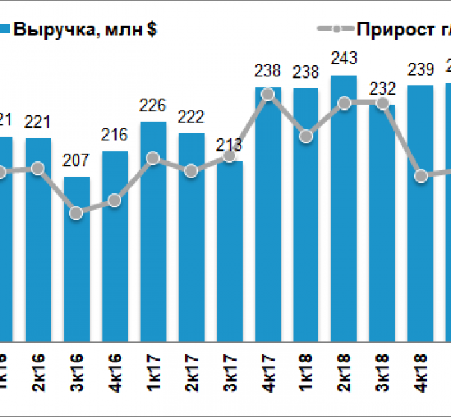 ���� ������� $44 ��� ������ �� ������ I ��������