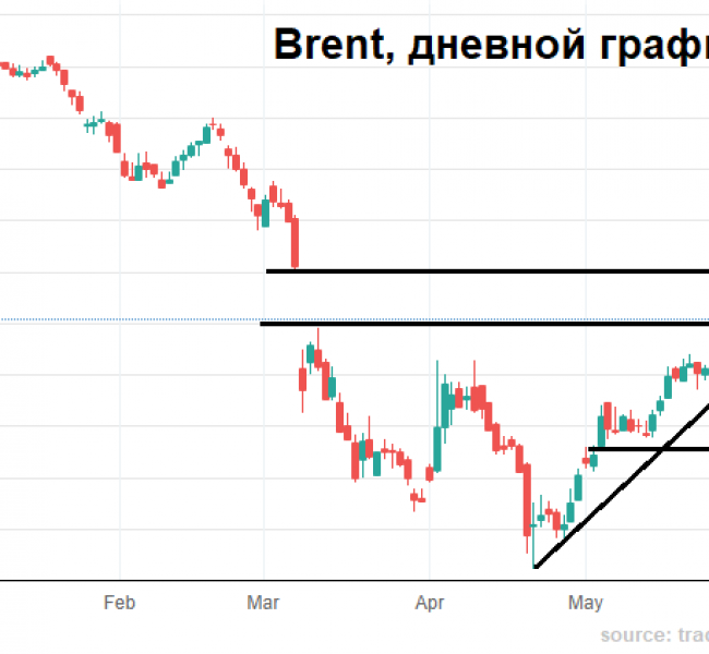 И в нефти Brent есть 171;статистическое дно187; И в нефти Brent есть 171;статистическое дно187;
