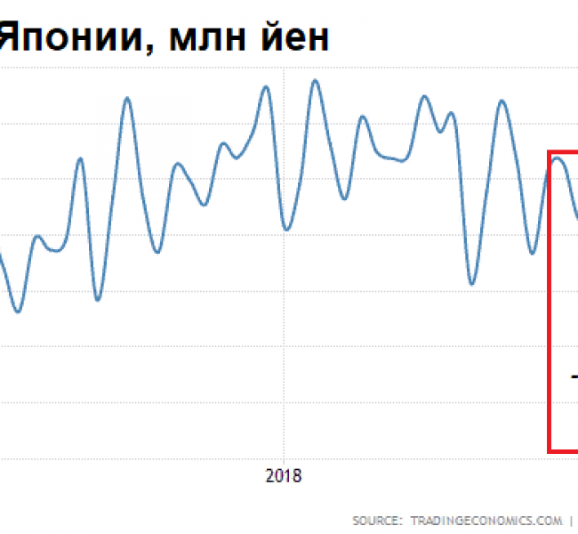 ���������. �������������� �������� �����