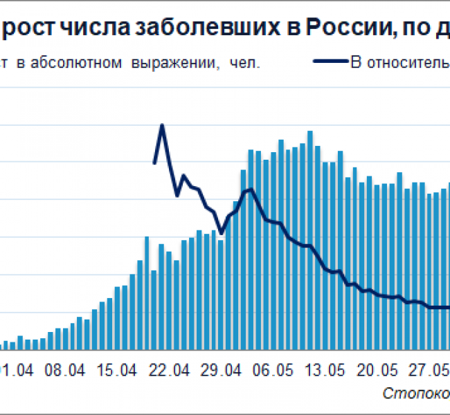 ����������� � ������. ������� ���������� ������������ ���� 8 ����� � �����