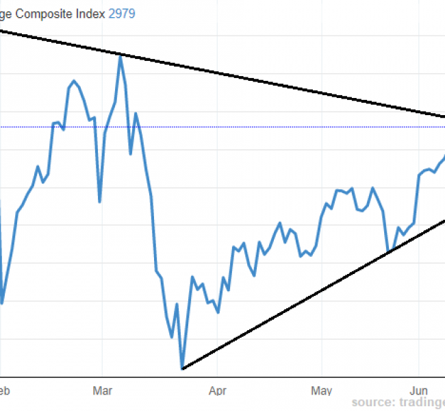 Non coin premarket. Китайская биржа премаркет. Shanghai Composite трейдингвью. Shanghai Composite Index. Shanghai Composite Index картинки.