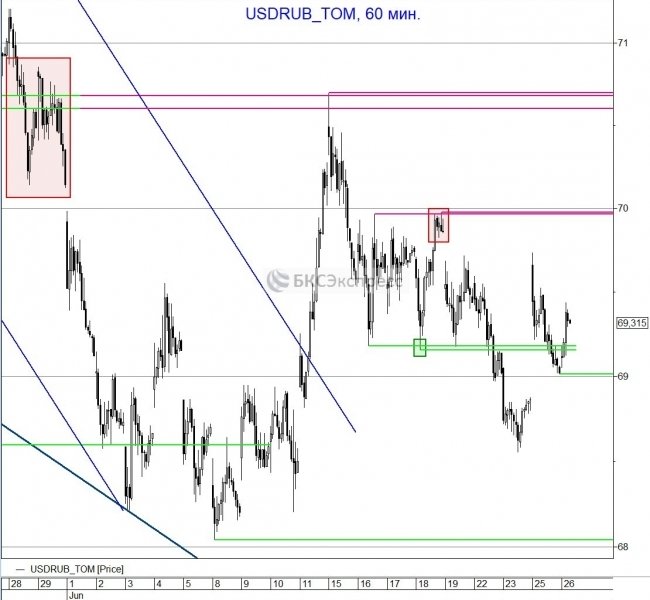 ����� ���������� ��������, �������� �� ���� �����