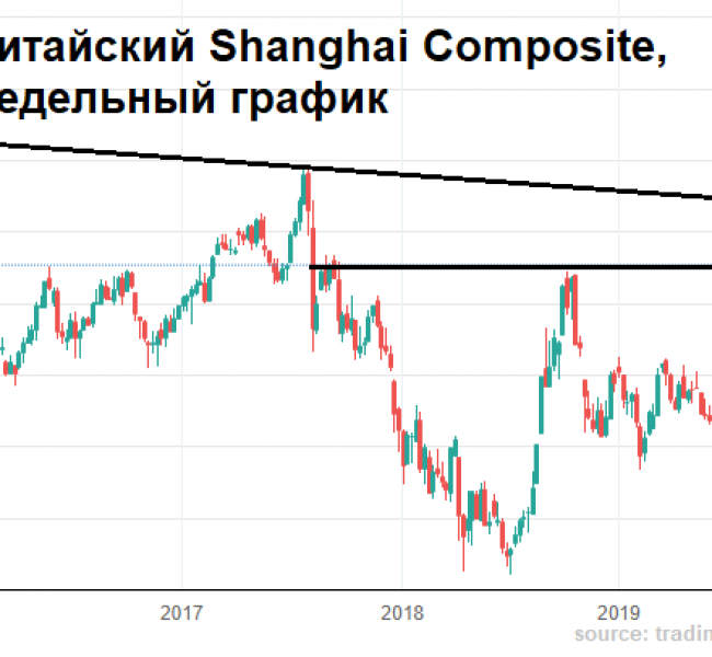 Премаркет. Консолидация на максимумах Премаркет. Консолидация на максимумах