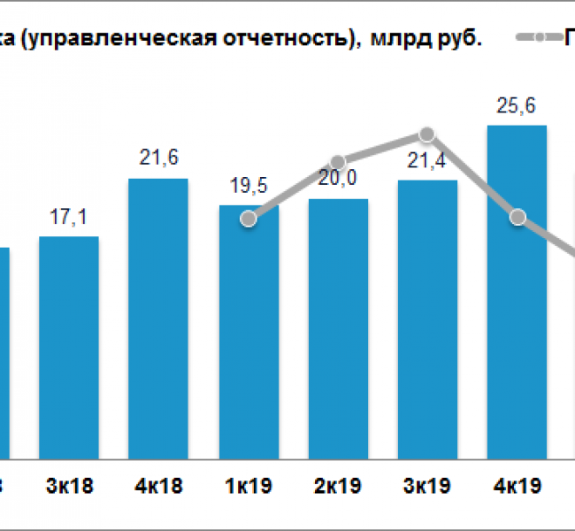 Mail.ru Group    II    25,5%
