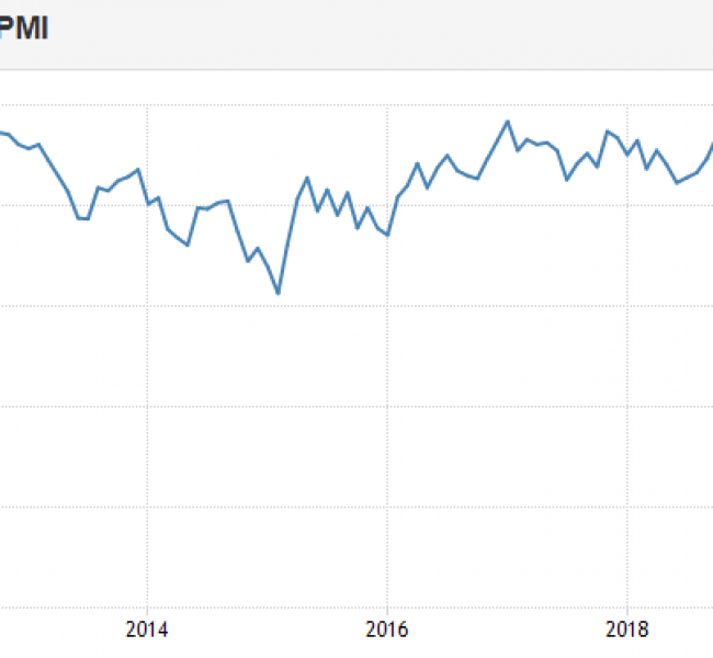 Индекс PMI сферы услуг РФ в июне резко вырос Индекс PMI сферы услуг РФ в июне резко вырос