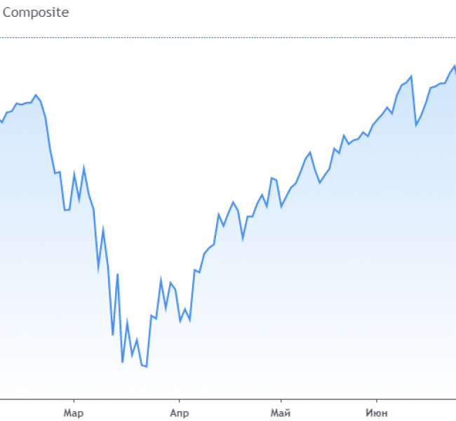 Новые рекорды на Wall Street Новые рекорды на Wall Street