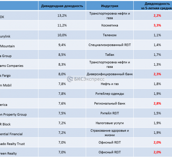���-15 ������������ ����� � ����� ������� ����������� �����������
