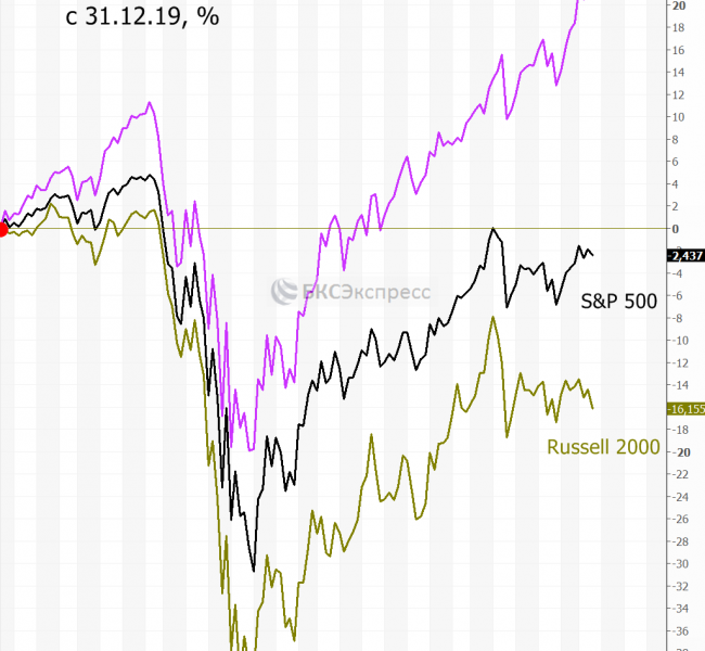 Прогнозы и комментарии. Могло быть и хуже Прогнозы и комментарии. Могло быть и хуже